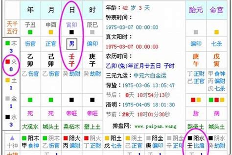 八字五行缺土|五行缺土會怎樣？八字缺土的性格和補救方法